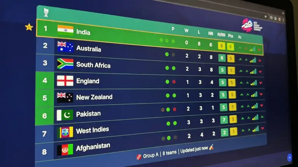 t20 world cup points table