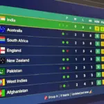 t20 world cup points table