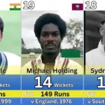 most wickets in a test match